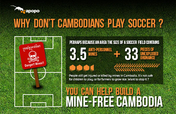 Why don't Cambodians play soccer ?