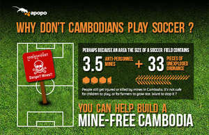 Why don't Cambodians play soccer ?