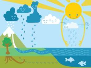 water cycle illustrated