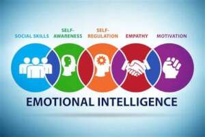 Emotional Intellegence infographic