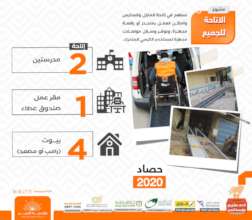 Accessibility for All - 2020 Figures