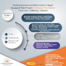 Metro Accessibility - Line 1