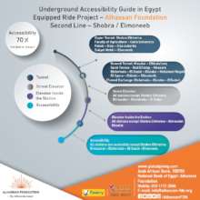 Metro Accessibility - Line 2