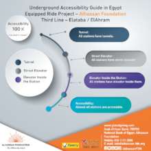 Metro Accessibility - Line 3