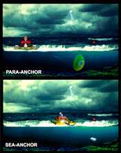 ANCHORING CONCEPTS