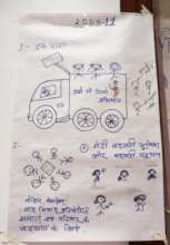 Count Me In! Truck Yatra Pictorial Representation