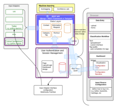 The Humanitarian Dashboard