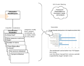 The Humanitarian Dashboard