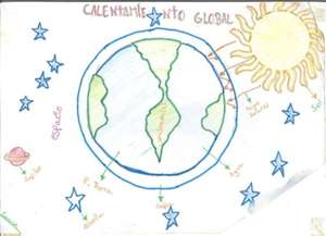 Global warming drawing