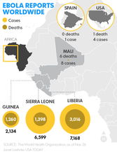 Ebola Stats