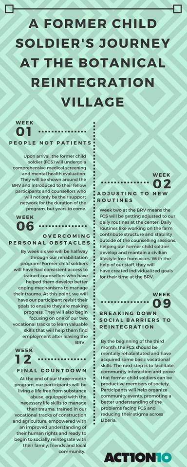 Support Traumatized Child Soldiers in Liberia!