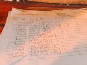 Data collected by volunteers at the watering hole