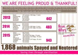 HAH Accomplishments-2015