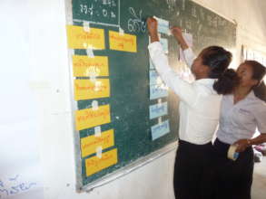 Group activities to learn and share learning