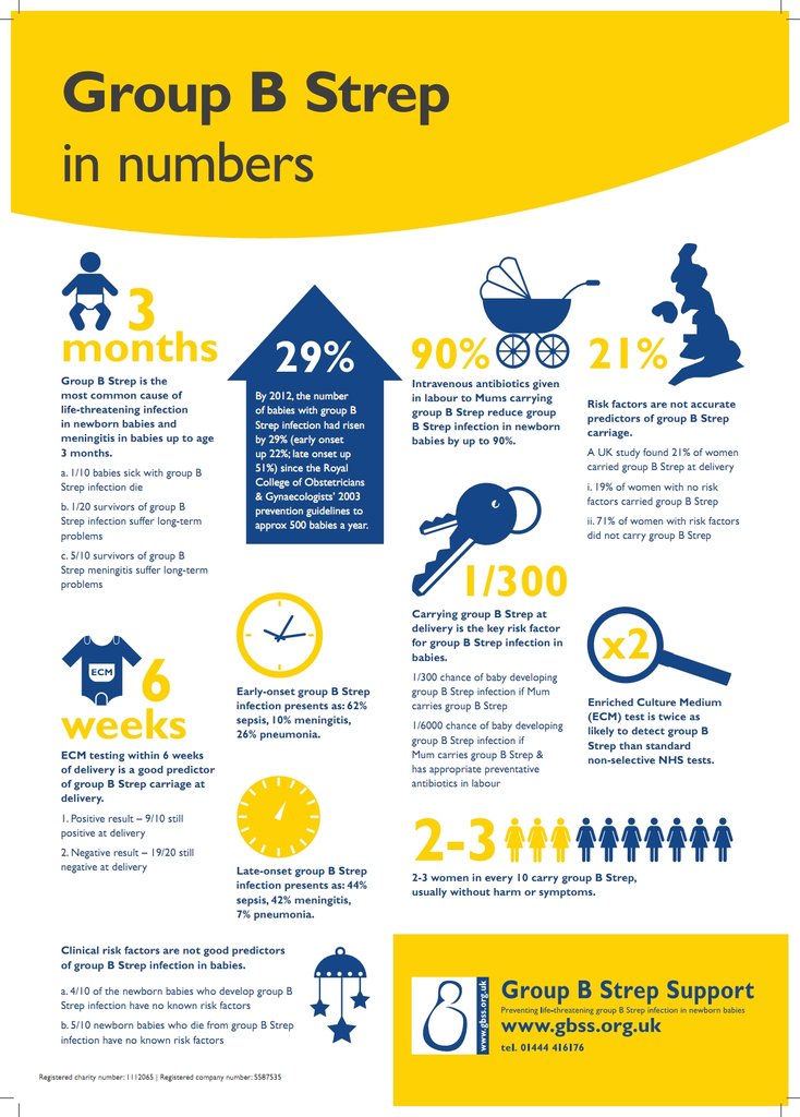 Preventing life threatening infection in UK babies