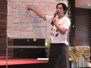 Lawnt Ying, social science at Chiang Mai Univ.