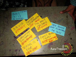 Reasons for leaving school that apply to girls