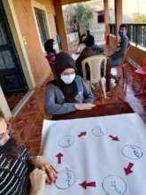 Psychosocial activity for girls