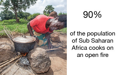 Help 1500 Women/Girls Lift Themselves from Poverty
