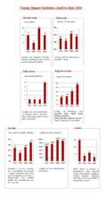 Umang Program Impact Assessment