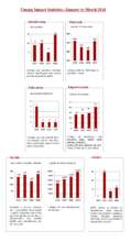 Impact Study of Umang (January - March 2016)