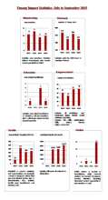 Impact Study of Umang (July to September 2015)