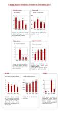 Impact Study of Umang (October to December 2015)