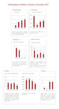 statistics for the quarter!