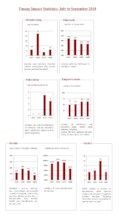 Umang Impact Statistics- July to September 2018