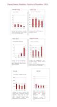 Impact statistics
