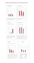 Umang Impact Statistics.