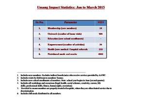 Impact study of Umang (Jan - March 2015)