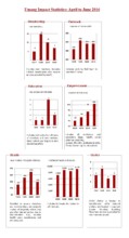 Umang Program Impact Assessment