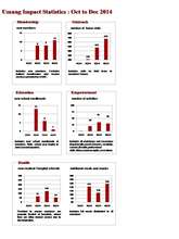 Impact Study of Umang Oct-Dec (4Q14)