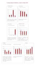 Umang stats Qt.2