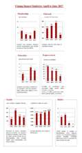 Quarterly Statistics From April to June 2017