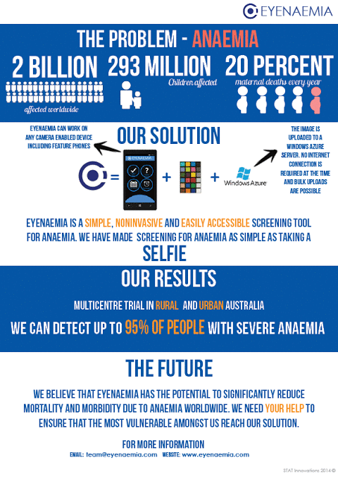 Eyenaemia