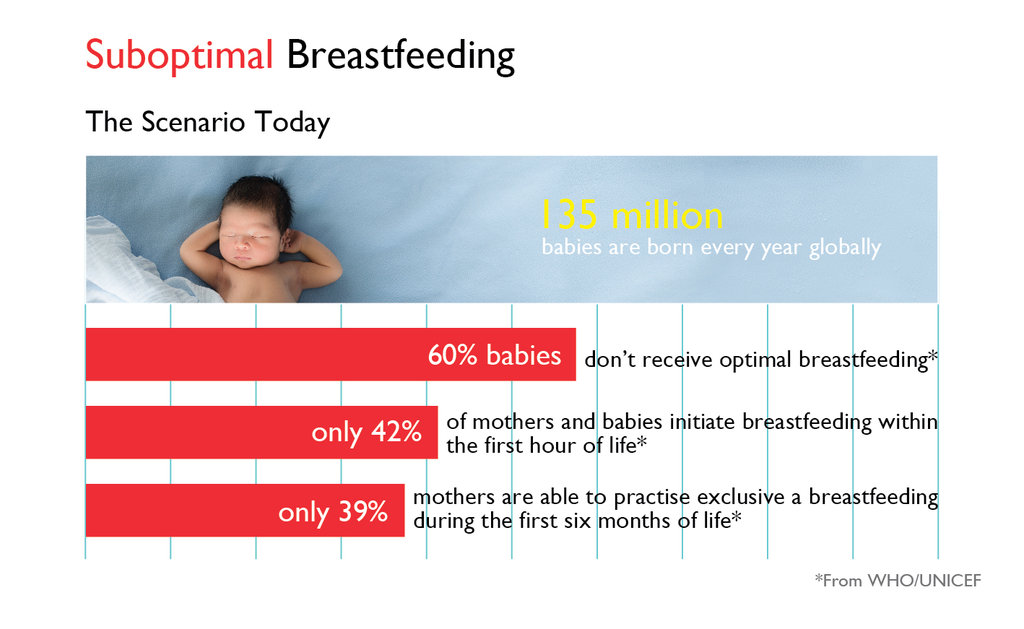 Save Infants' Lives by Promoting Breastfeeding