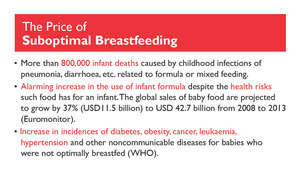 The price of Suboptimal Breastfeeding