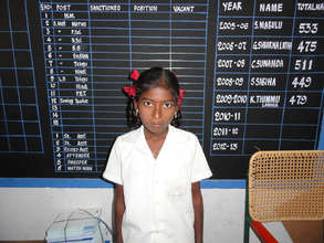 sponsorship of a girl-child education in india
