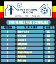 Stay Home Season results!