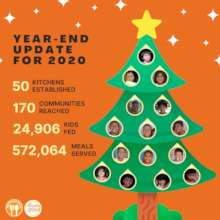 year end numbers