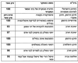 Last year's grade results (Ministry of Education)