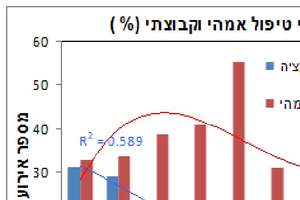 Graph extract from research paper