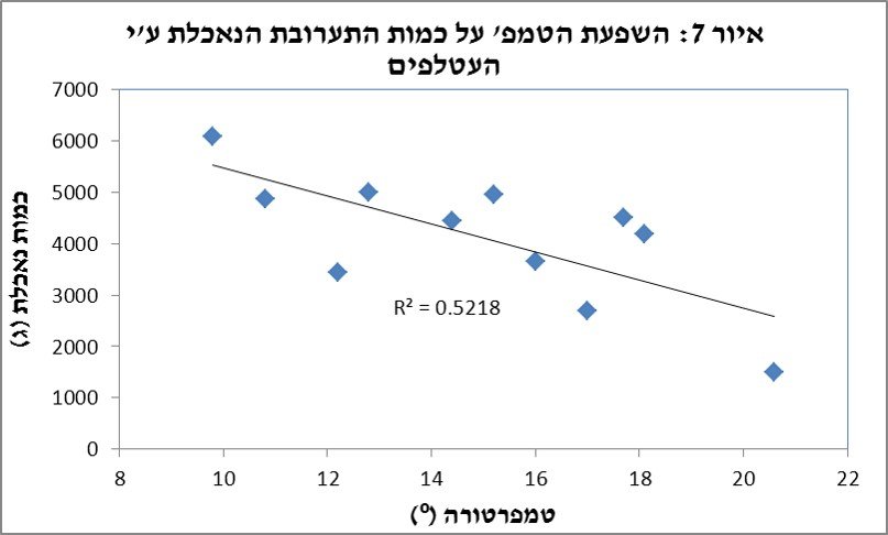 Gifted Students Environmental Education Program
