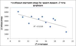 Example of a student's research graph