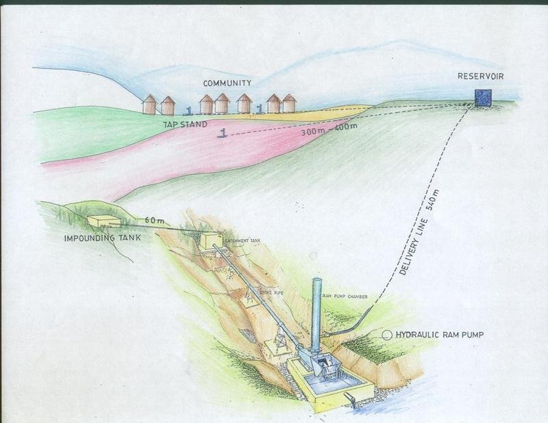 Clean Water and Conservation in the Philippines