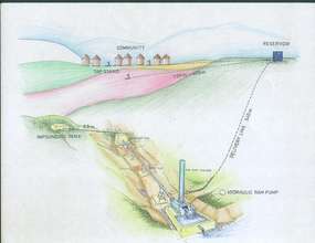 A Technical Drawing of a site with a ram pump