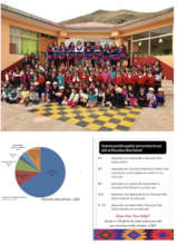 How we use your donations THANK YOU!