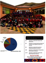 CW shows how we spend your donations